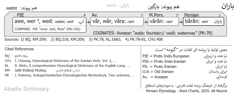 باران ـ ادامه